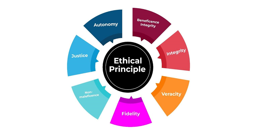 Ethical Principles of Nursing