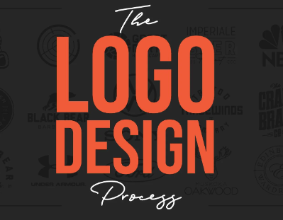 Professional Logo design USA has a very comprehensive logo design process.